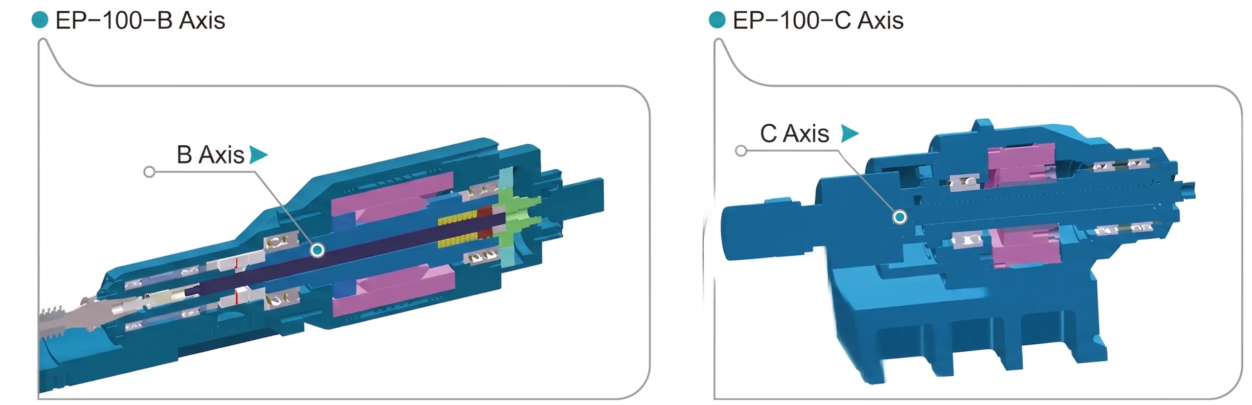 EP-100 7-axis configuration diagram — B C X Y Z A U axes
