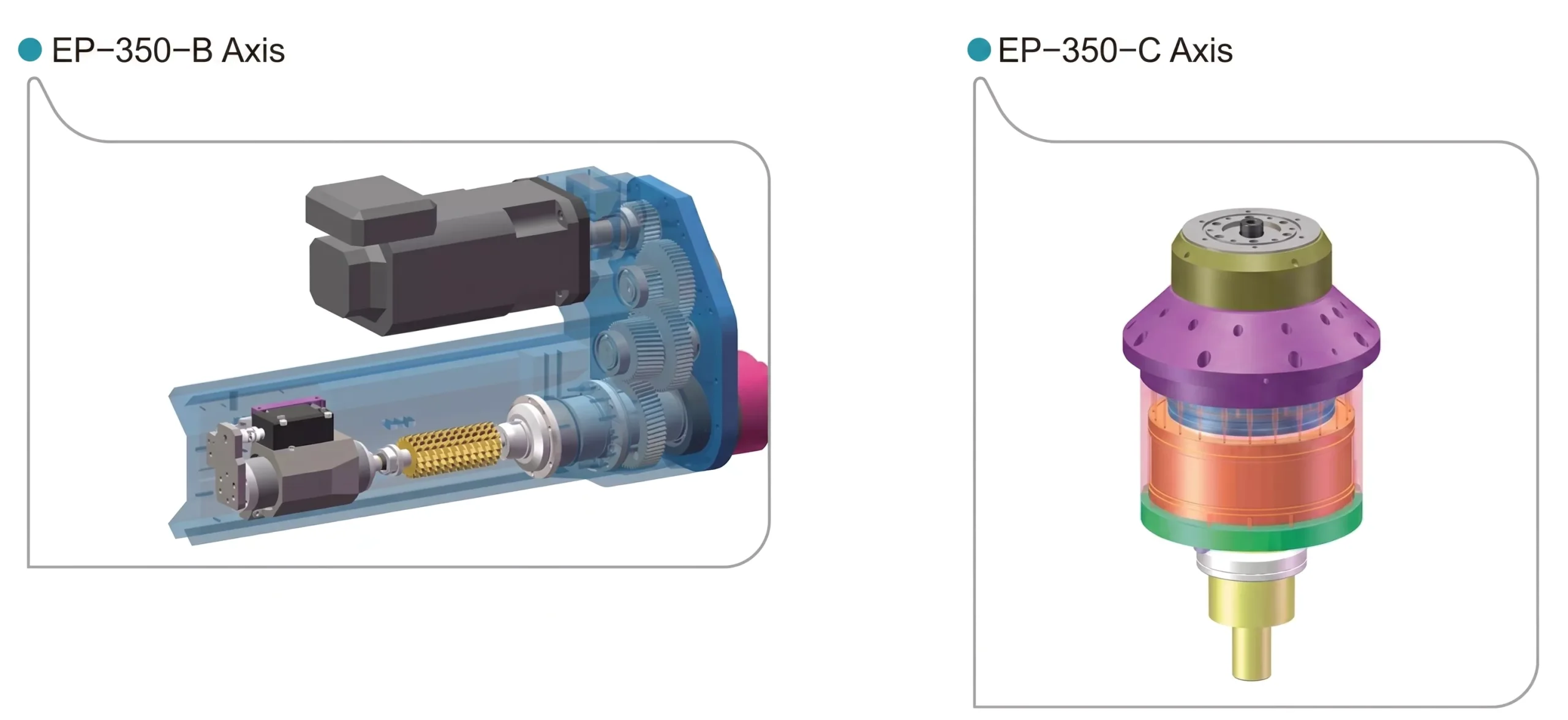 EP-350 B-axis and C-axis drive system detail for large-format hobbing